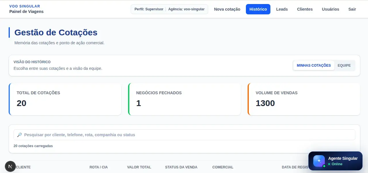 Tela de Gestão de Cotações do CRM Voo Singular, com histórico e busca de cotações.